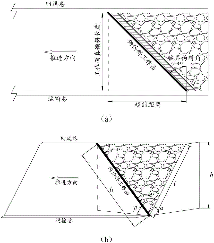 急傾斜煤層臨界偽傾斜工作面支護裝置