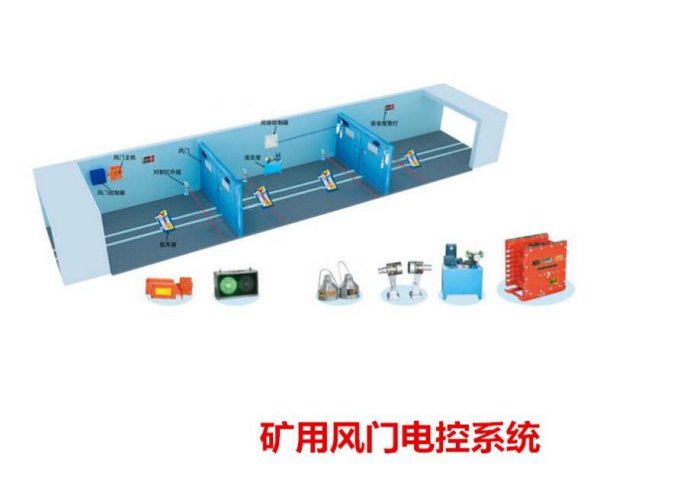 液壓全自動平衡風門連桿自帶緩沖作用