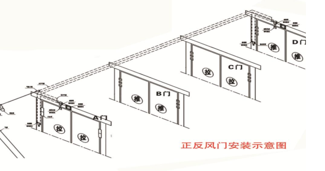 正反風門
