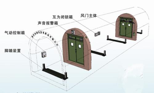 礦用過(guò)車風(fēng)門(行車風(fēng)門)保護(hù)裝置的制作方法