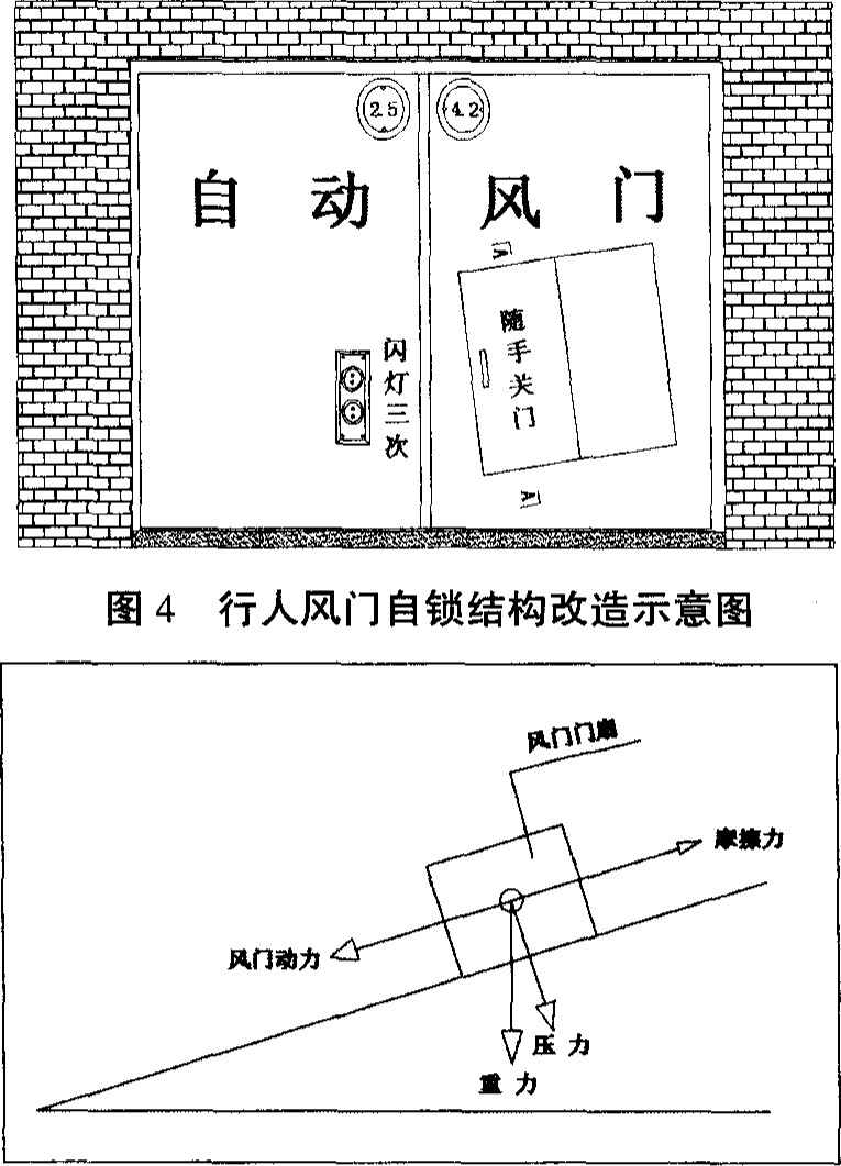 礦用自動風門行人風門