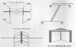 自動風門