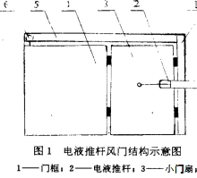 電液推桿風門