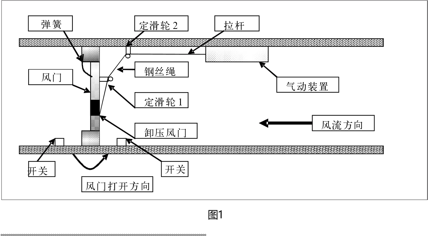 氣動無壓風(fēng)門