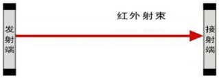 礦用自動風(fēng)門系統(tǒng)的設(shè)計