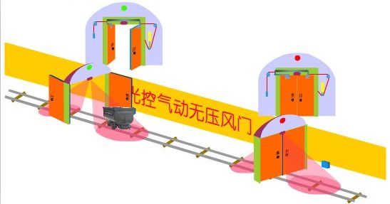 ZMK-127風(fēng)門(mén)用電控閉鎖裝置