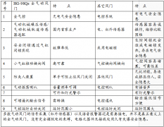 純氣動無壓風門