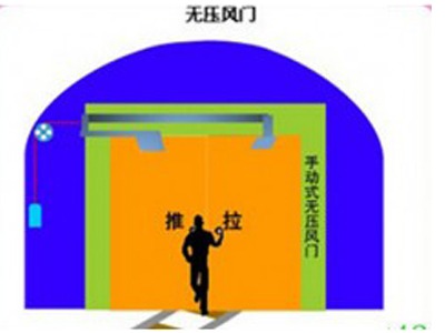 推拉式礦用風門