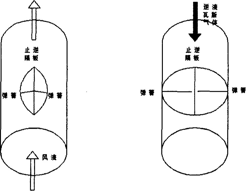 局部通風(fēng)機(jī)風(fēng)筒防逆流裝置