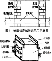帶式輸送機(jī)防逆流控風(fēng)裝置