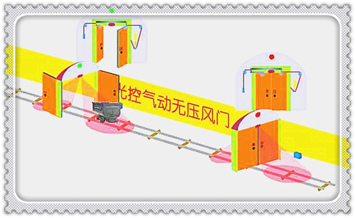 自動(dòng)無(wú)壓平衡風(fēng)門,氣動(dòng)無(wú)壓平衡風(fēng)門