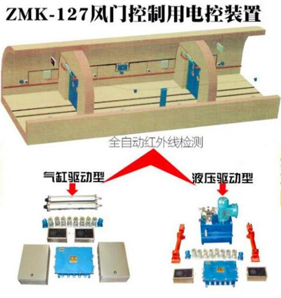 礦用氣動(dòng)自動(dòng)無壓風(fēng)門,煤礦液壓自動(dòng)無壓平衡風(fēng)門