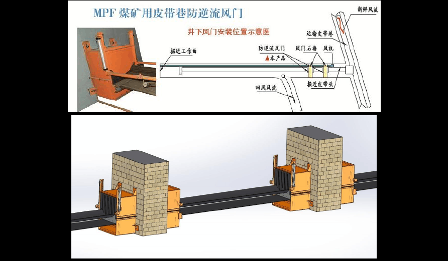 煤礦帶式輸送機(jī)過皮帶巷風(fēng)門防逆流裝置