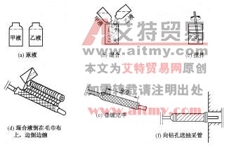 圖6-52聚氨酯封孔操作順序圖
