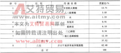 表6 - 27聚氨酯藥液組分配比