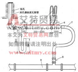 圖6 - 61抽采管路與鉆孔瓦斯管路的連接