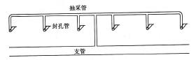 圖6 -65某礦封孔管與抽采管的連接方法