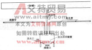 圖6 -66建議改進的連接方法