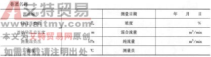 表6 -29工作面瓦斯抽出量（總量）記錄牌