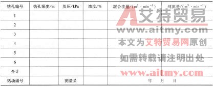 表6-30鉆場(chǎng)瓦斯抽出量記錄牌