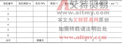 表6 - 31鉆孔組瓦斯抽出量記錄牌