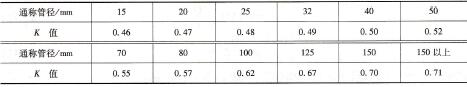 表6-33 不同管徑的系數K值