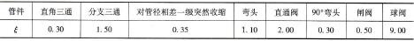 表6 -34各類管件的局部阻力系數
