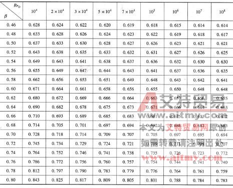 表6-37（續(xù)）