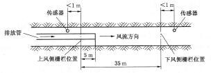 圖6-82排放口傳感器安裝位置