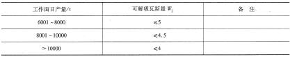 表6 -42（續）