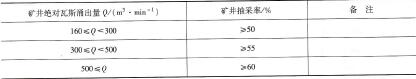 表6 -43（續）