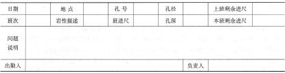 表6 45 瓦斯抽采工程和鉆孔施工記錄表