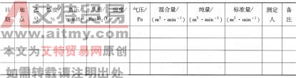 表6 -46瓦斯抽采參數(shù)測(cè)定記錄表