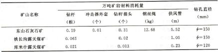 表1-3-10潛孔鉆機其他材料消耗量