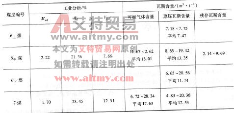 表6 -1五鳳煤礦各煤層瓦斯含量