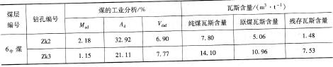 表6 -3五鳳煤礦1601工作面瓦斯測(cè)定資料