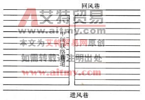 圖6 -15通過聯絡巷施工鉆孔
