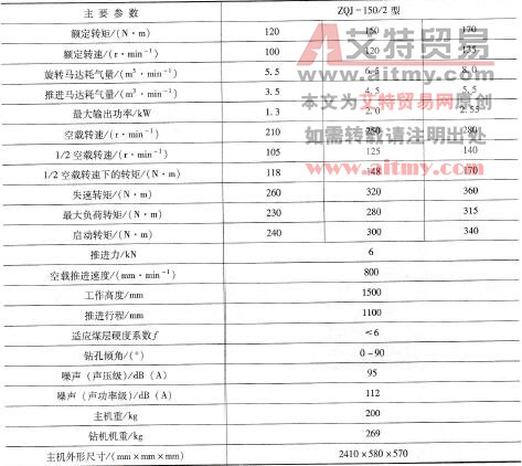 表6 -19（續(xù)）