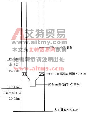 壓裂管柱示意圖
