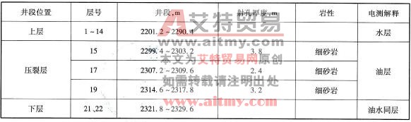 油層數據表
