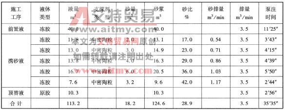  加砂壓裂泵注程序表