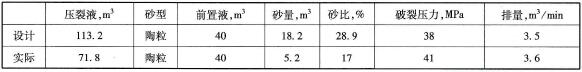現場施工數據表