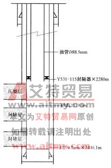 壓裂管柱結構