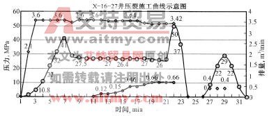 壓裂曲線