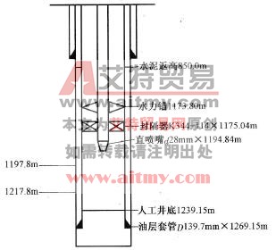 壓裂管柱結(jié)構(gòu)