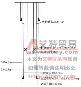 壓裂管柱結構圖