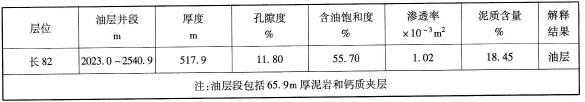油層電性參數表