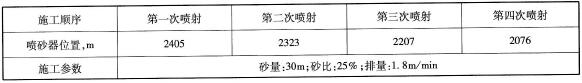 分段壓裂數據表