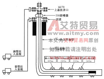 壓裂位置分布示意圖