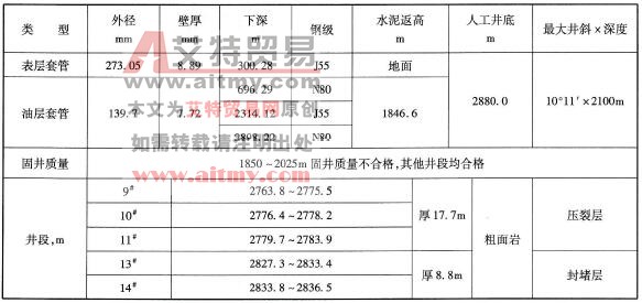 套管程序及壓裂層段